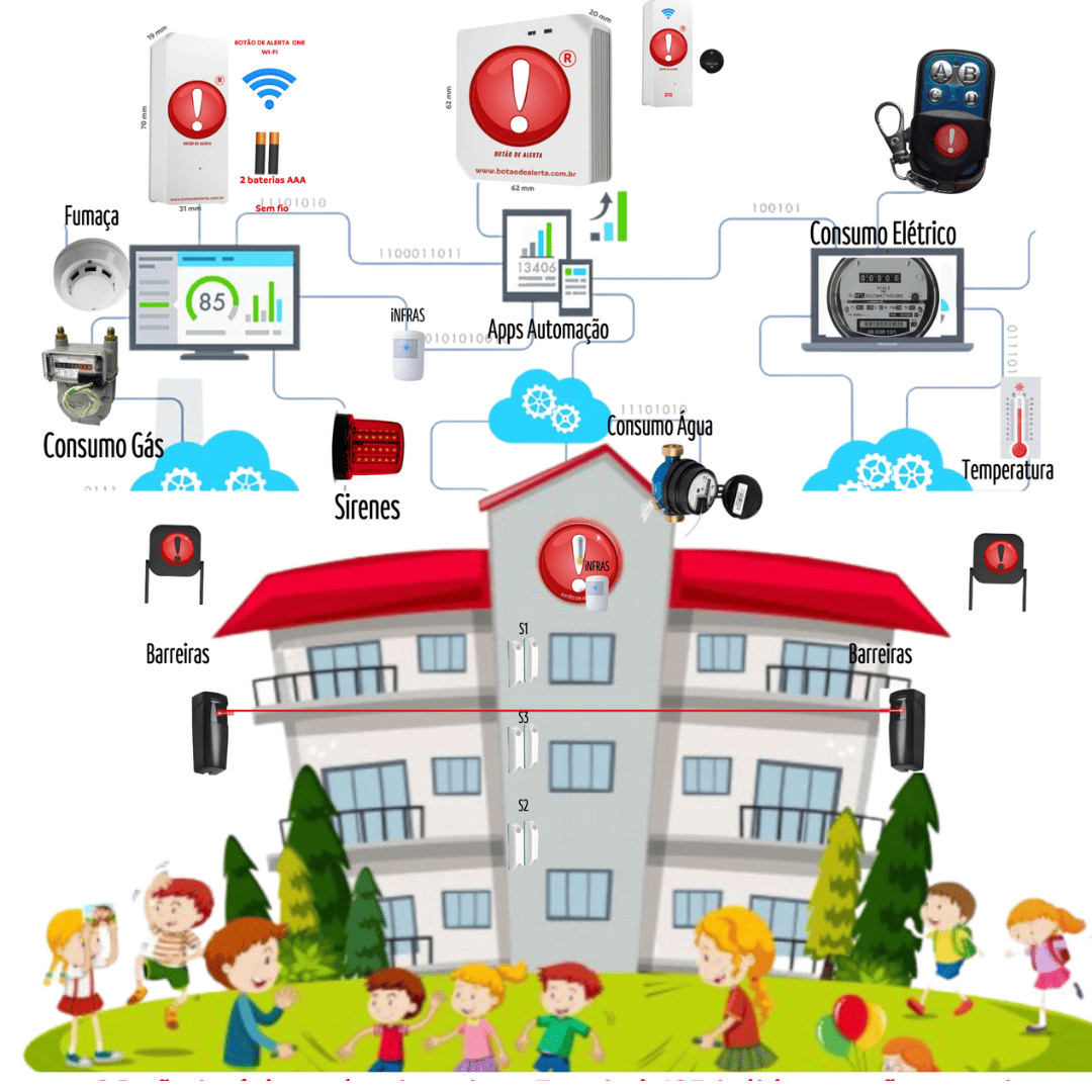 Aplicativo Botão de Alerta em um smartphone