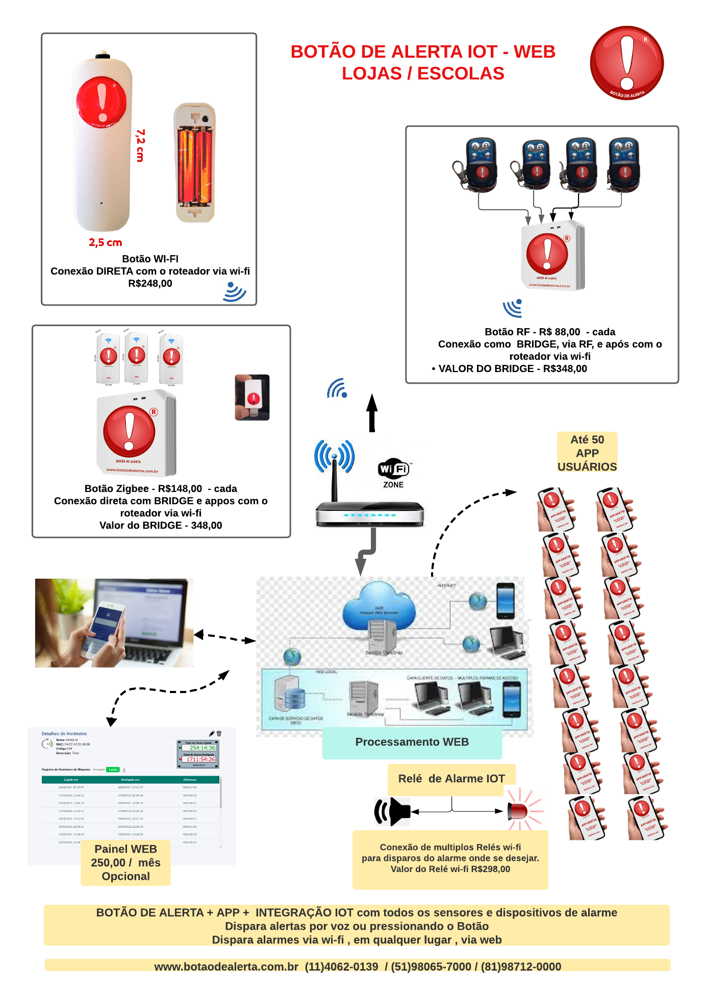 Logo Botão de Alerta